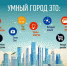 На Ставрополье «Умные города» могут стать точкой притяжения для бизнес-сообществ - Администрация г. Ессентуки
