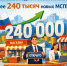 С начала 2026 года в России появилось более 240 тысяч новых МСП. - Администрация г. Ессентуки